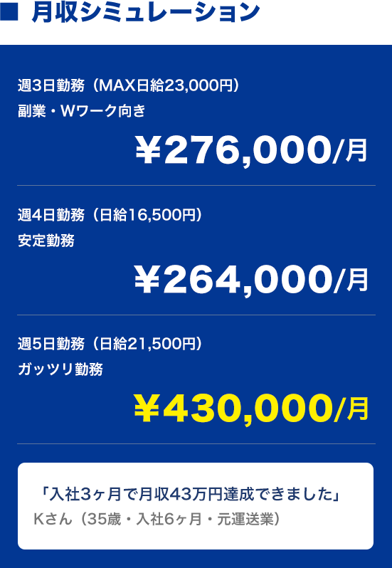月収シミュレーション