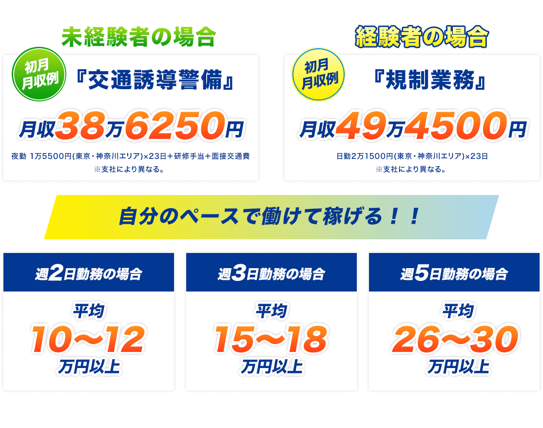 自分のペースで働けて稼げる！！