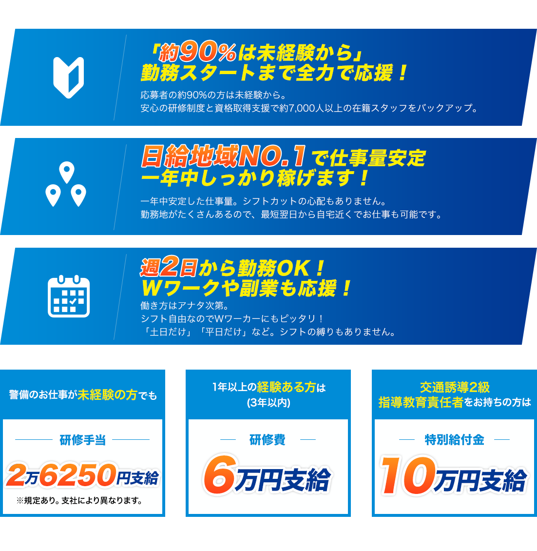 「約90％は未経験から」勤務スタートまで全力で応援！