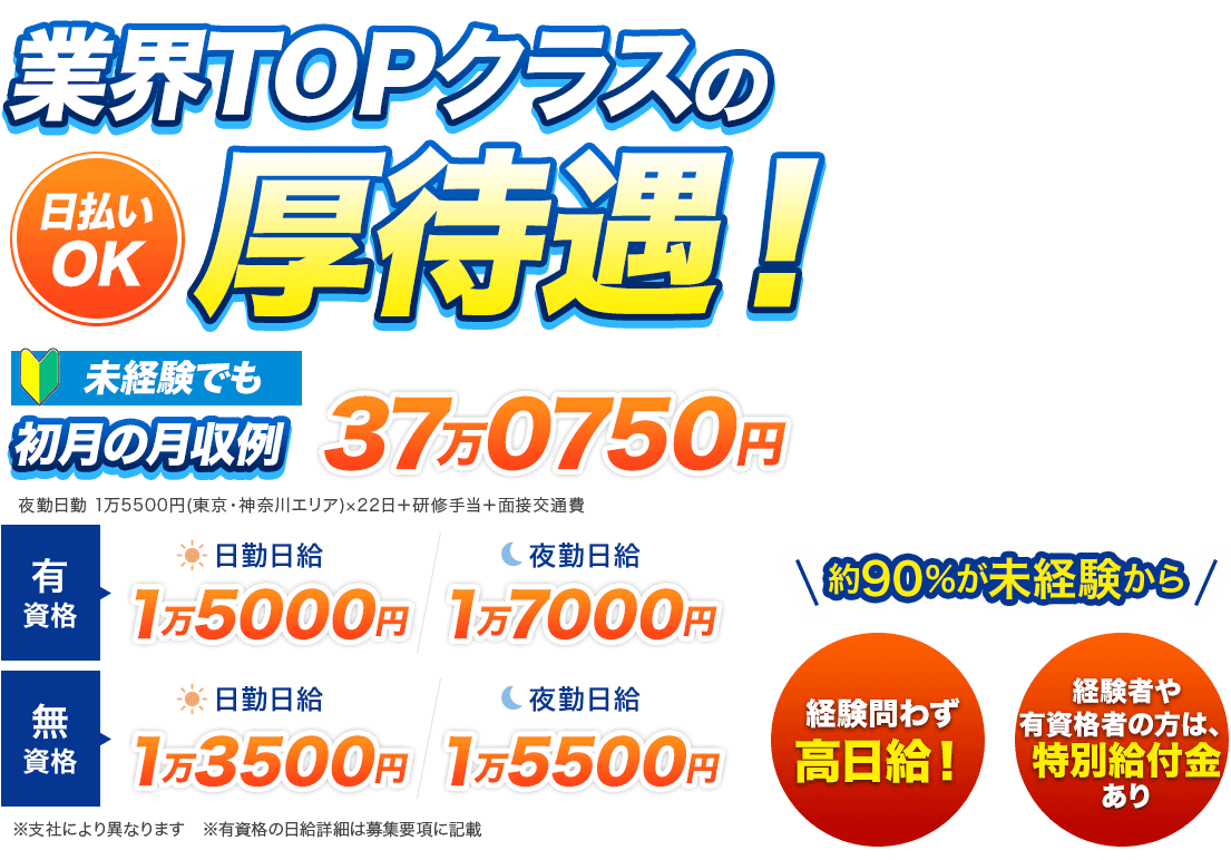 業界TOPクラスの厚待遇！