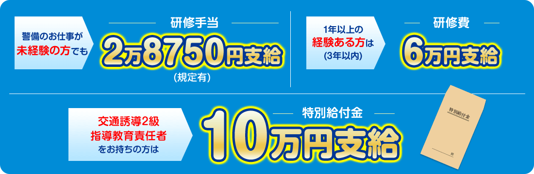 警備のお仕事が未経験の方でも2万8750円支給